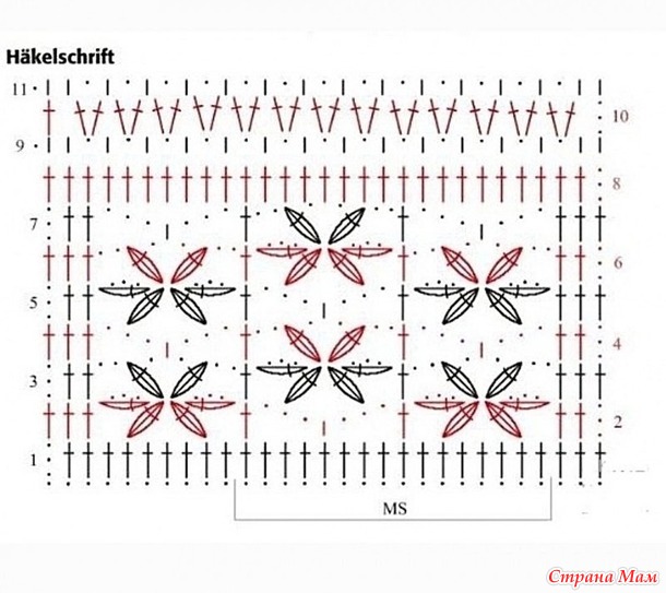 ��������� �������. ������.