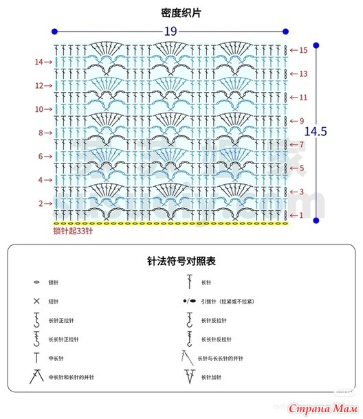 ������� ������ �� ���������� ����� � ���������� ������ � ���������� ���������. ������.