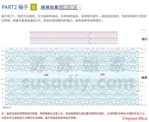 ������� �������� �� ���� ���������. ������.