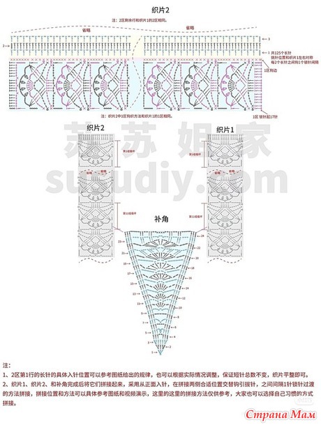 ������� �������� �� ���� ���������. ������.