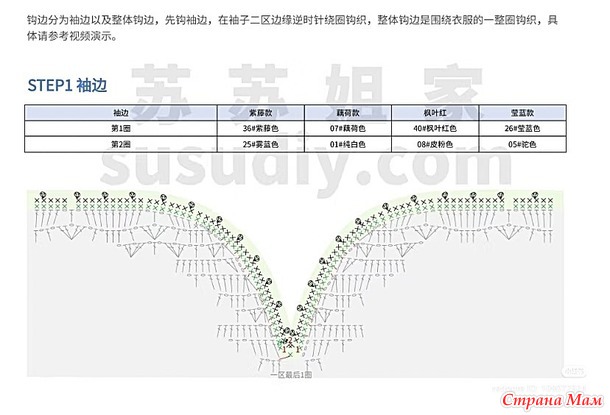 ��������� �������� �  �������� �������� � ��������� ��������� �� ������. ������.