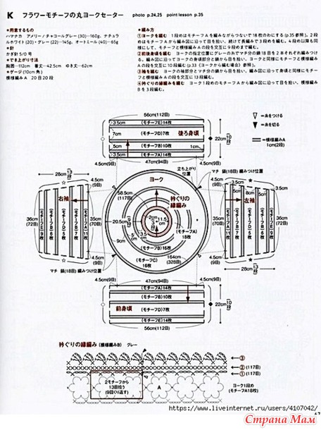 ������ � ������� �������� � ��������� �������