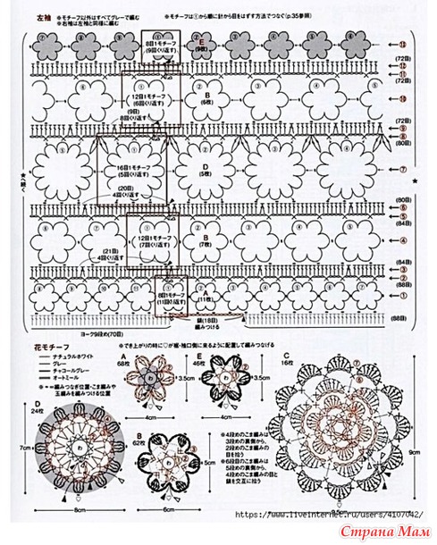 ������ � ������� �������� � ��������� �������