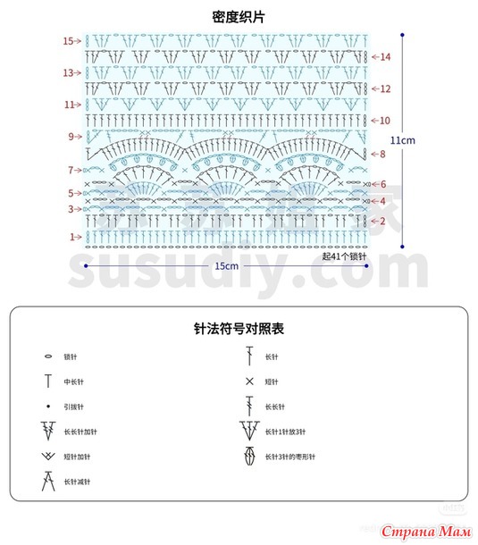 ��������� ������� � ��������� � ������� ��������. ������.