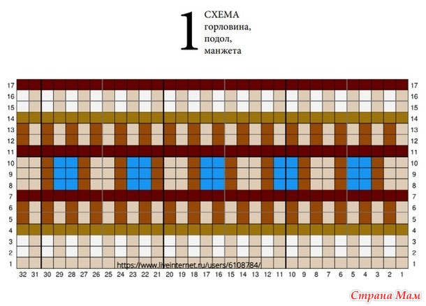 ������� Malachite r by Natela Astakhova. �����.