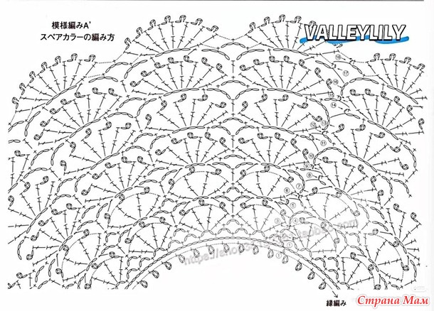 ������� ������� � ������� �������� � �������� ��� ��������. ������.