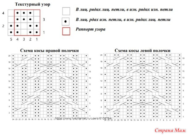 �������� Bee's Knees (�������� �������) by Thea Colman. �����.