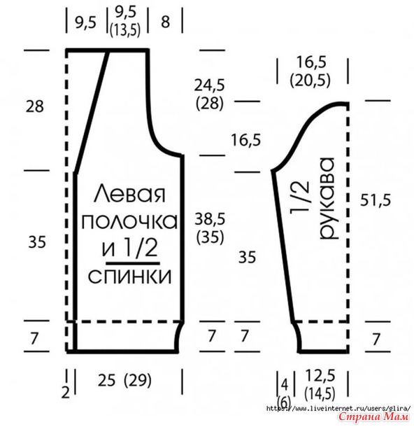 �������� � �������� ������. �����.