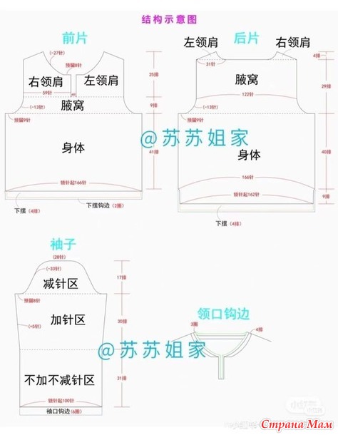 ������� ������� � ���������� ������� � � ������� � ��������� �����.