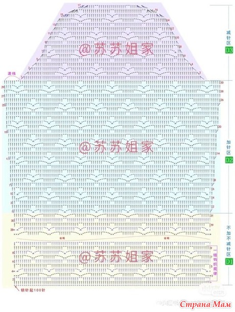 ������� ������� � ���������� ������� � � ������� � ��������� �����.