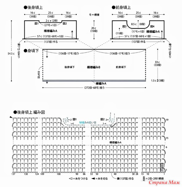 ������� �������� ������� ������. ������.