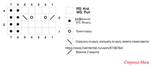 ����� Cornelia  �� Gregoria Fibers. �����.