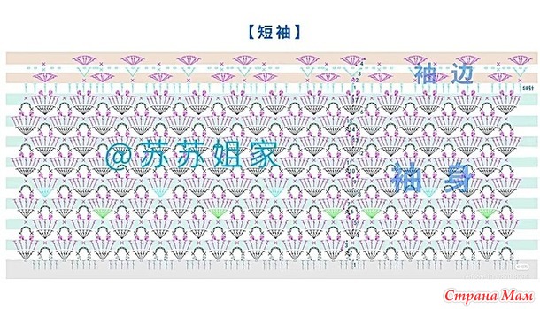 �������� �� �������. ������.