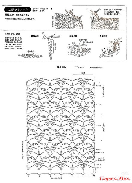 ����� �������� � ��������� �����. ������.